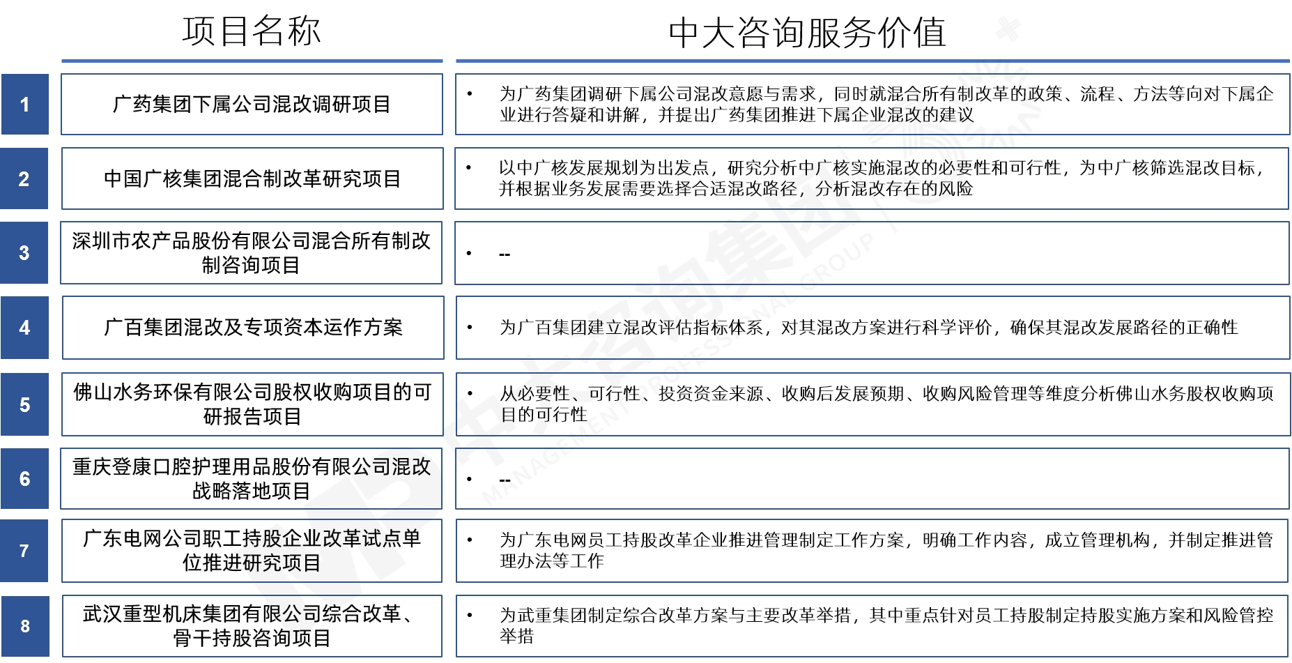 混合所有制改革