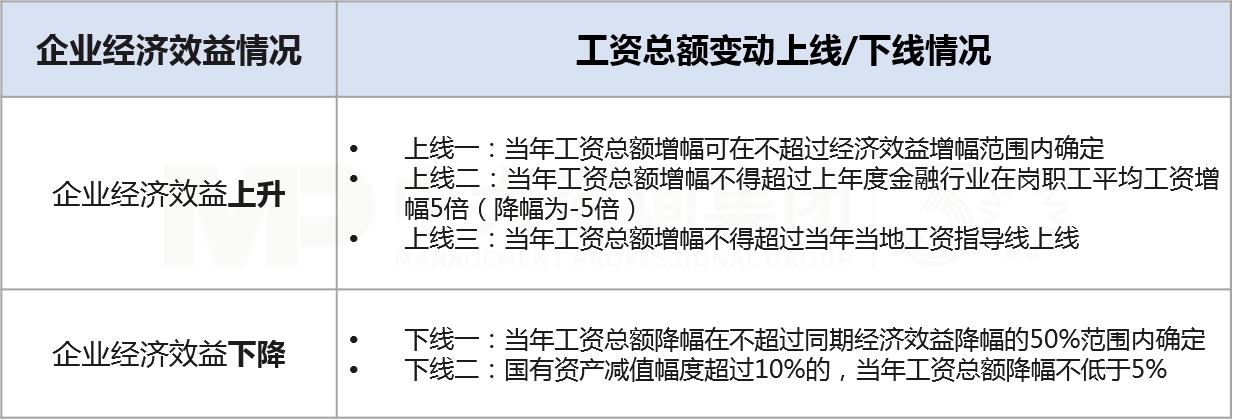 工資決定機制改革