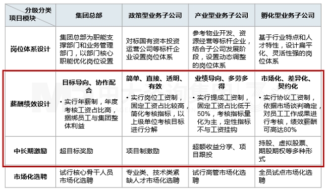 工資決定機制改革