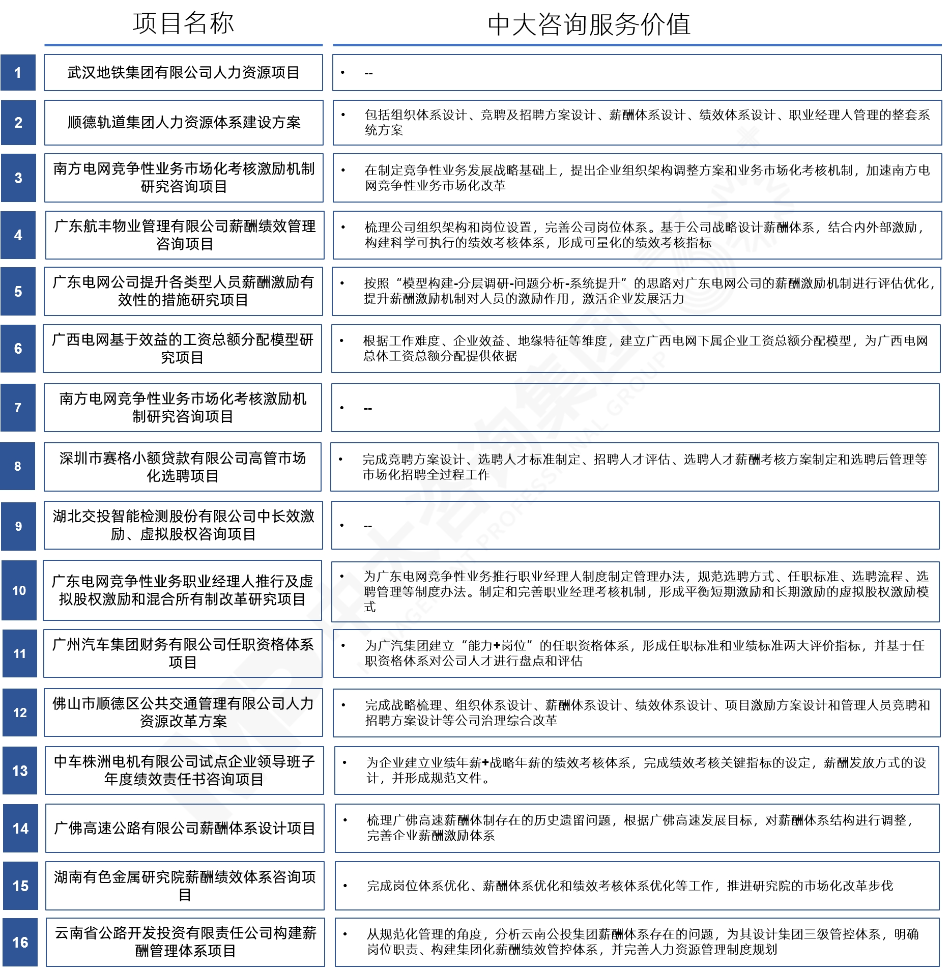 工資決定機制改革