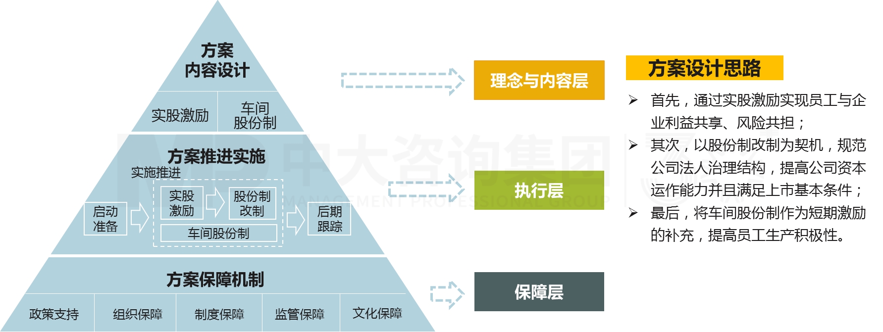 事業(yè)單位改革