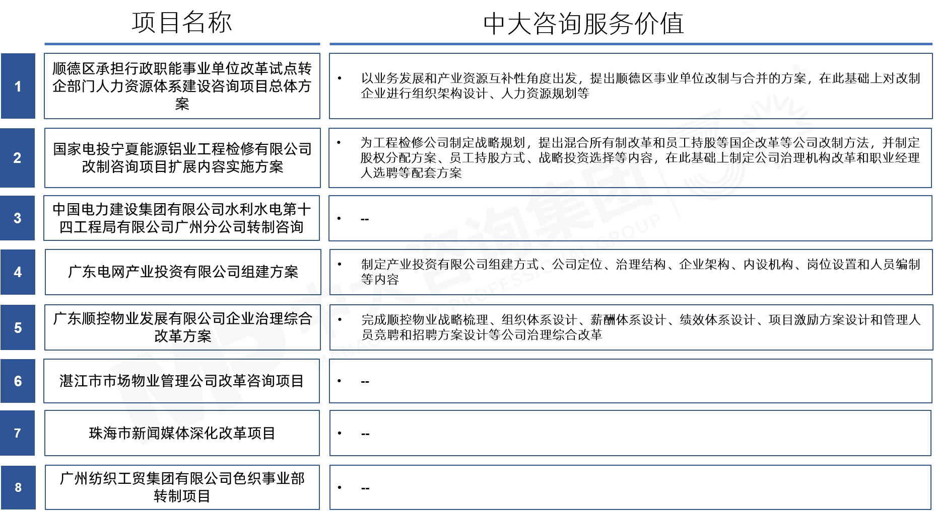 事業(yè)單位改革