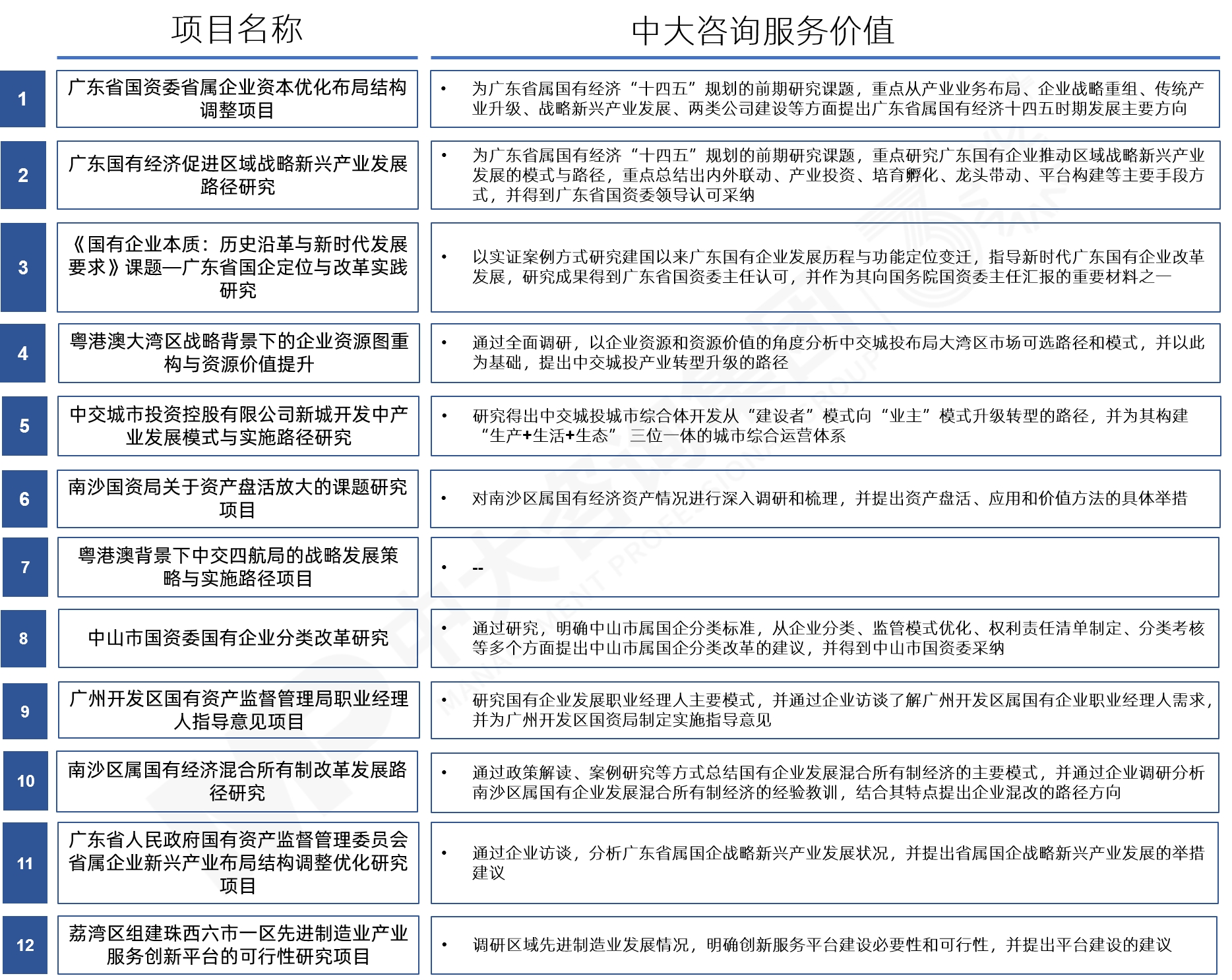 上市公司高質(zhì)量發(fā)展