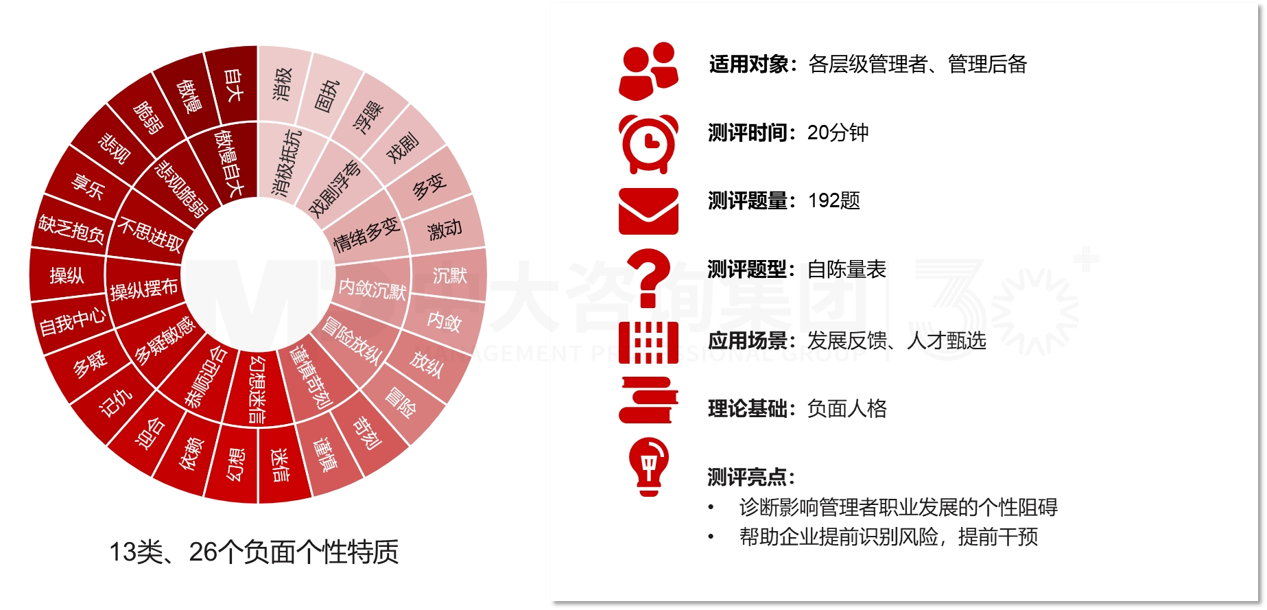 場(chǎng)景化人才測(cè)評(píng)