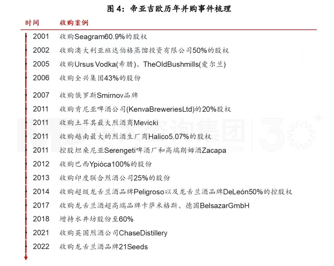 復(fù)盤(pán)一流企業(yè)全球化歷程，白酒企業(yè)如何揚(yáng)帆出海？