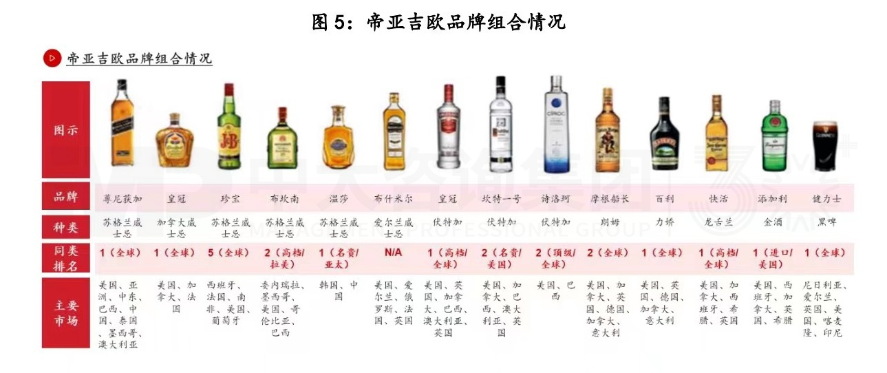 復(fù)盤(pán)一流企業(yè)全球化歷程，白酒企業(yè)如何揚(yáng)帆出海？