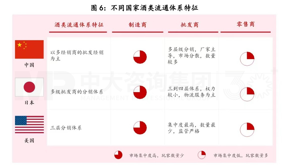 復(fù)盤(pán)一流企業(yè)全球化歷程，白酒企業(yè)如何揚(yáng)帆出海？