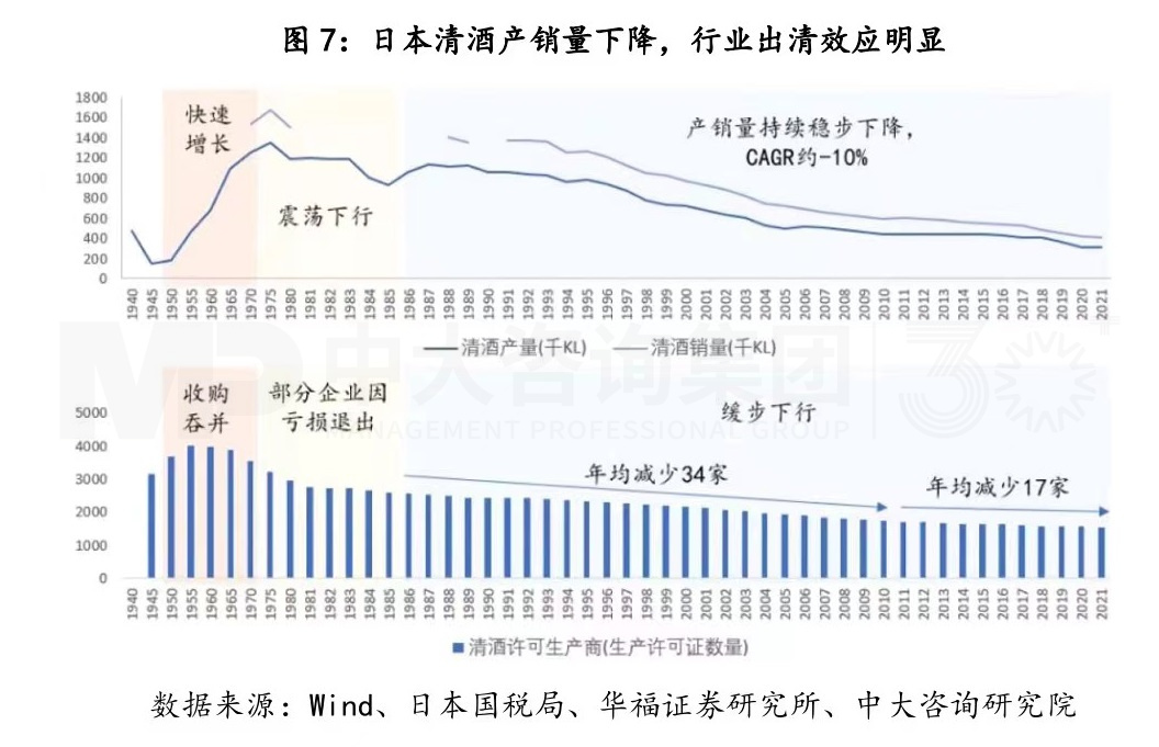 復(fù)盤(pán)一流企業(yè)全球化歷程，白酒企業(yè)如何揚(yáng)帆出海？