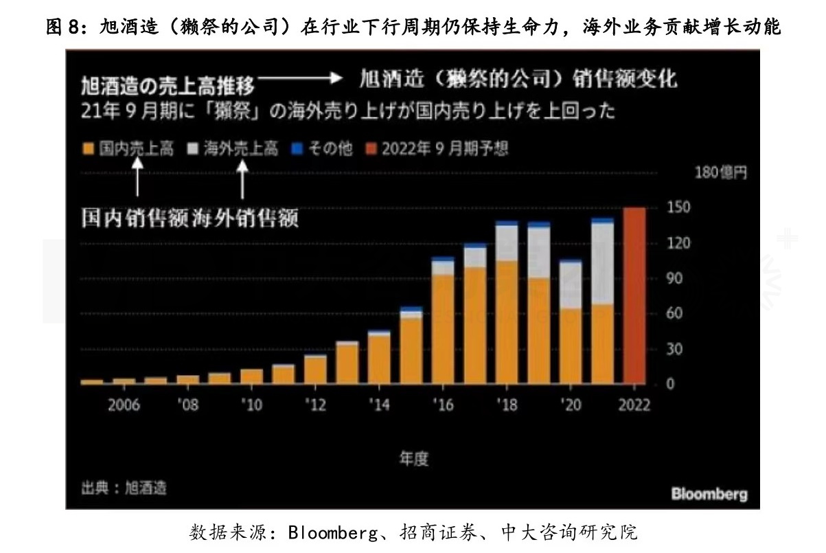 復(fù)盤(pán)一流企業(yè)全球化歷程，白酒企業(yè)如何揚(yáng)帆出海？