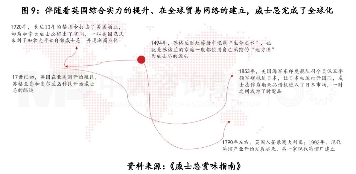 復(fù)盤(pán)一流企業(yè)全球化歷程，白酒企業(yè)如何揚(yáng)帆出海？
