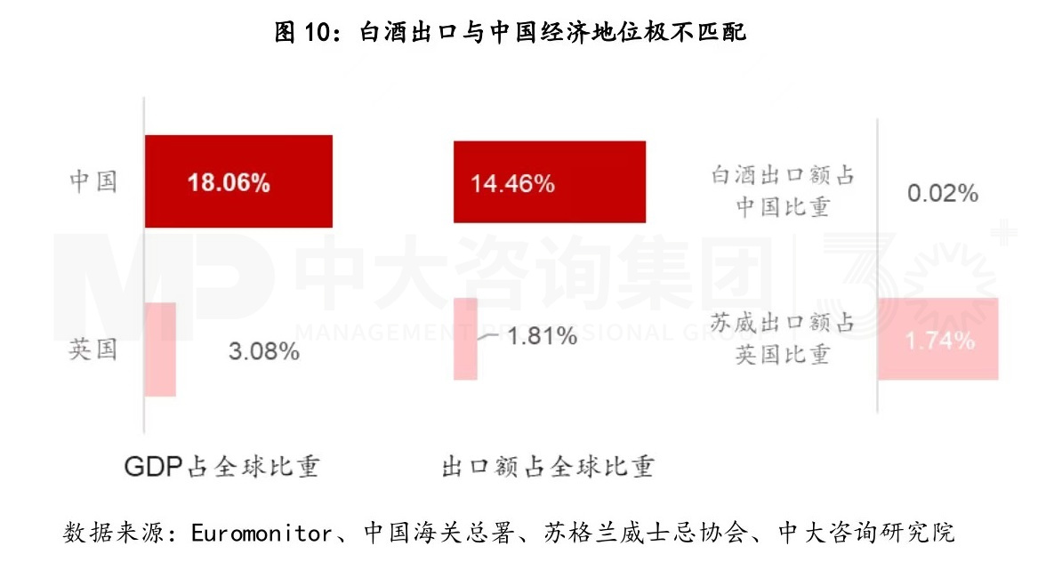 復(fù)盤(pán)一流企業(yè)全球化歷程，白酒企業(yè)如何揚(yáng)帆出海？