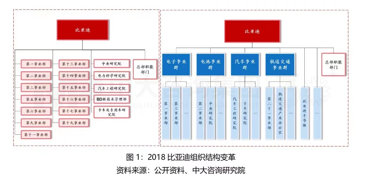 大型組織如何適應戰(zhàn)略變革？