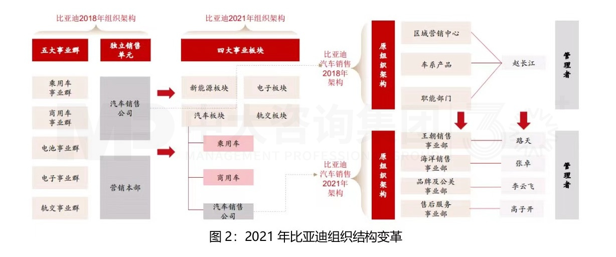 大型組織如何適應戰(zhàn)略變革？