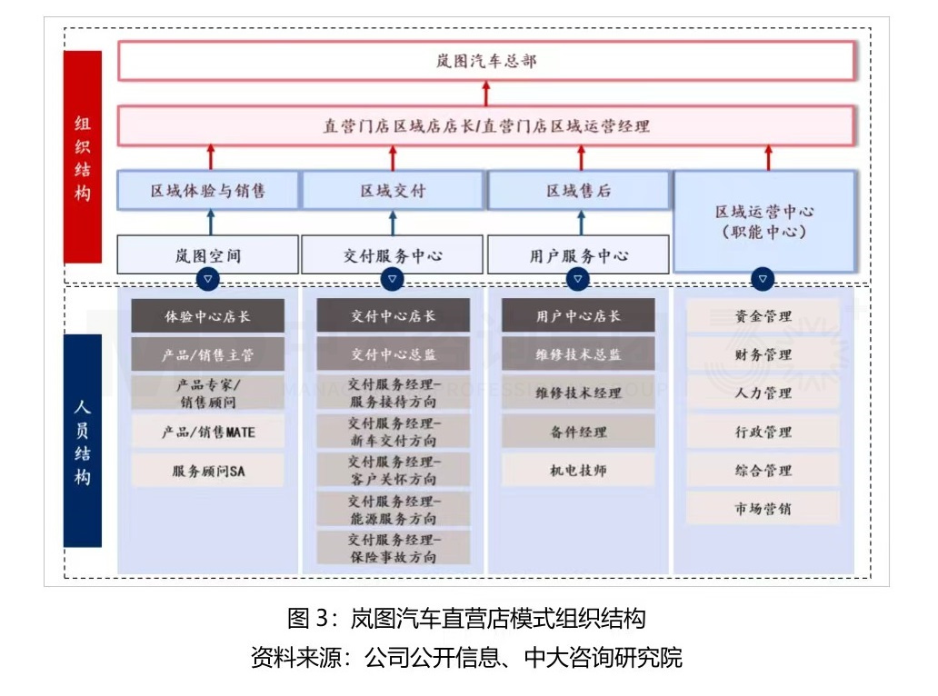 大型組織如何適應戰(zhàn)略變革？