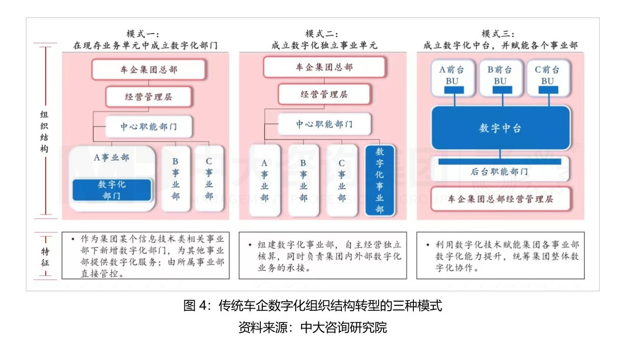 大型組織如何適應戰(zhàn)略變革？