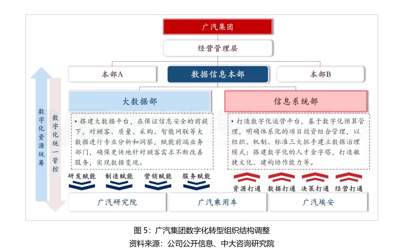 大型組織如何適應戰(zhàn)略變革？