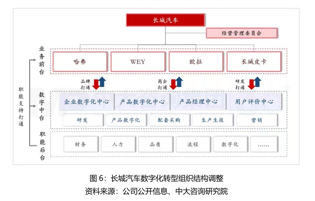 大型組織如何適應戰(zhàn)略變革？