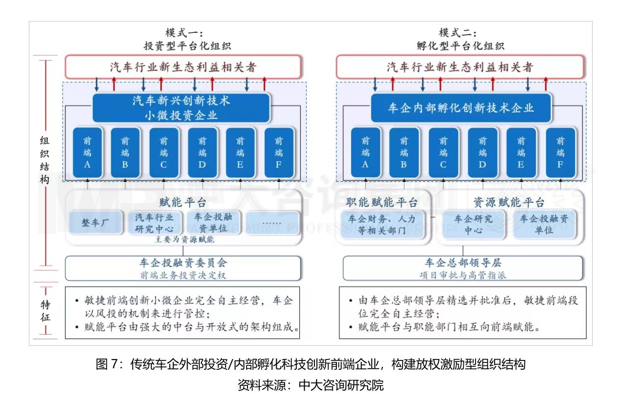 大型組織如何適應戰(zhàn)略變革？