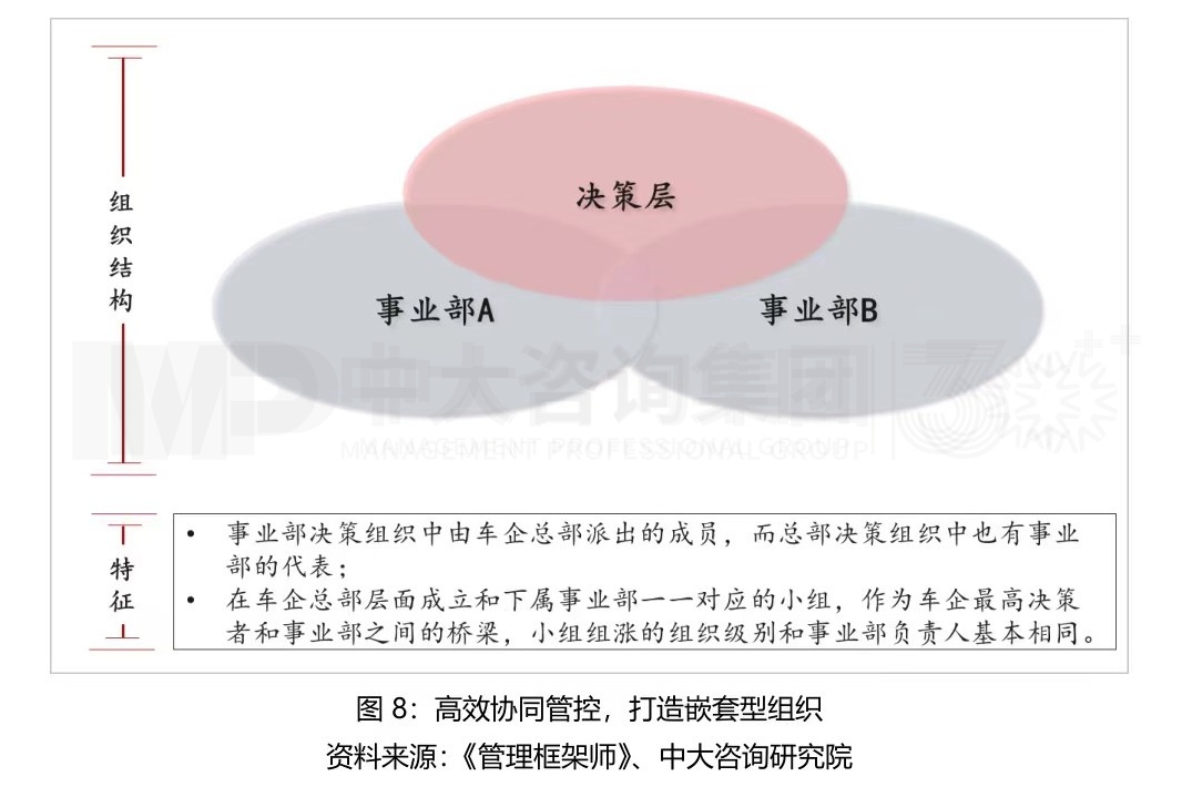 大型組織如何適應戰(zhàn)略變革？