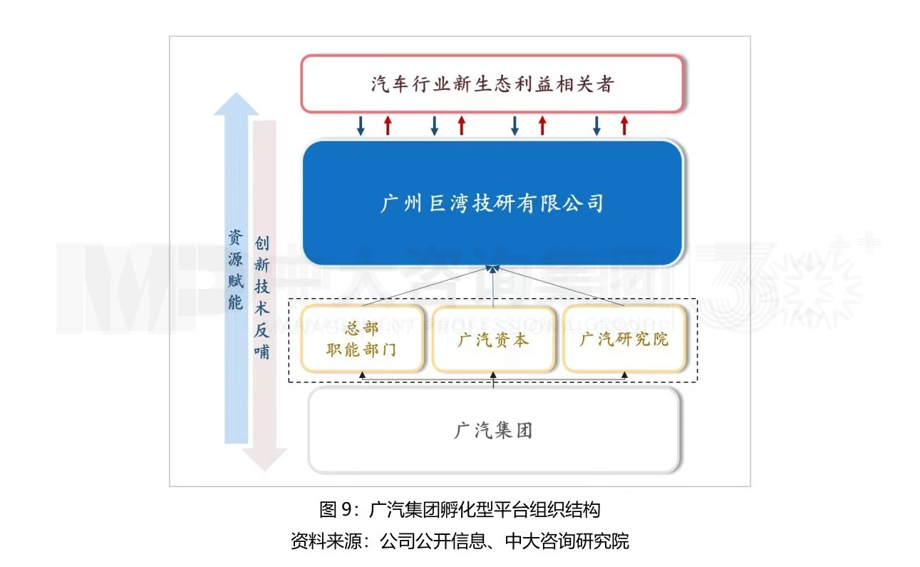 大型組織如何適應戰(zhàn)略變革？