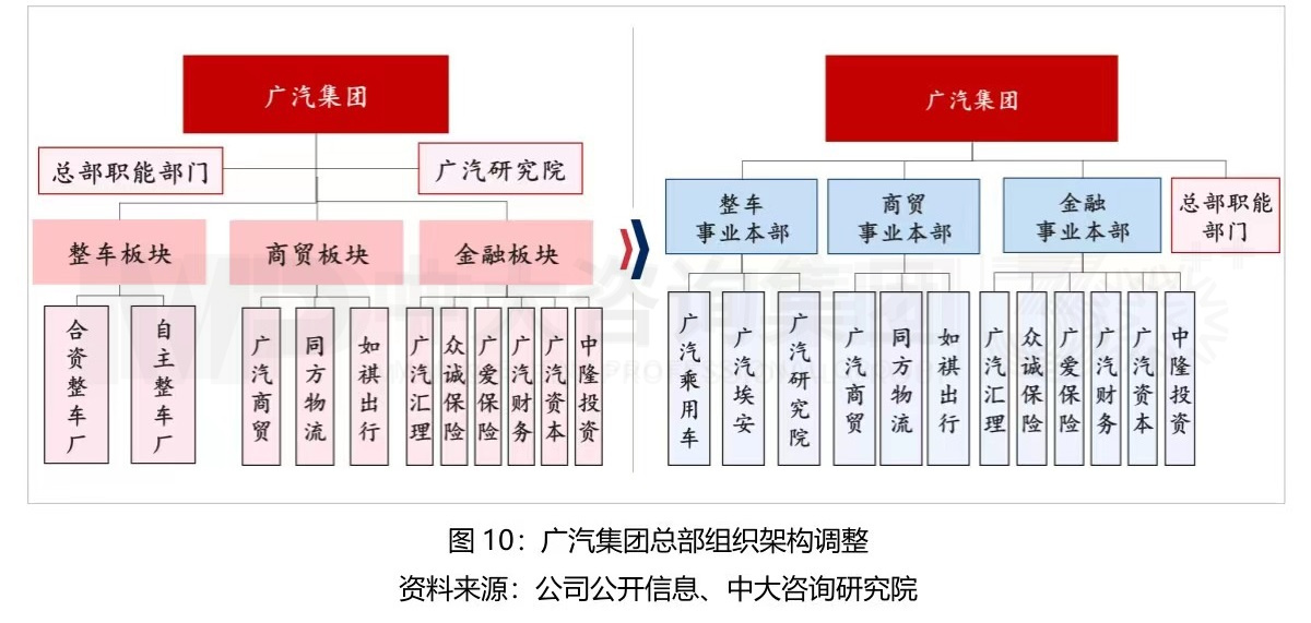 大型組織如何適應戰(zhàn)略變革？