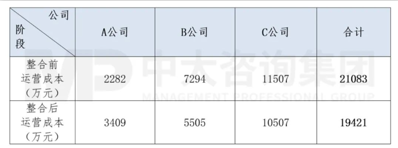 高速公路統(tǒng)籌運(yùn)營機(jī)構(gòu)實(shí)施路徑——以某市級(jí)交投集團(tuán)為例
