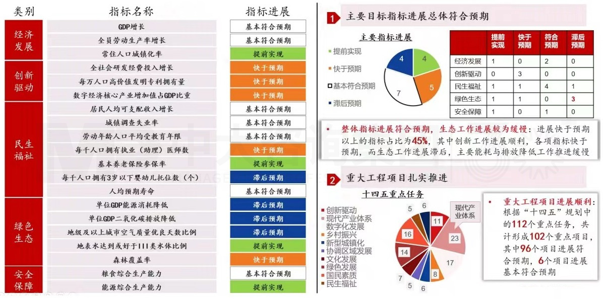 2024年中國經(jīng)濟真的要硬著陸嗎 丨 中國宏觀經(jīng)濟深度研判與2024年經(jīng)濟預(yù)判