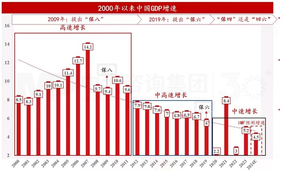 2024年中國經(jīng)濟真的要硬著陸嗎 丨 中國宏觀經(jīng)濟深度研判與2024年經(jīng)濟預(yù)判