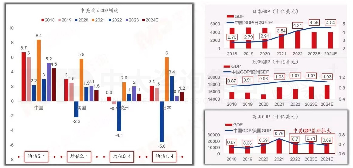 2024年中國經(jīng)濟真的要硬著陸嗎 丨 中國宏觀經(jīng)濟深度研判與2024年經(jīng)濟預(yù)判