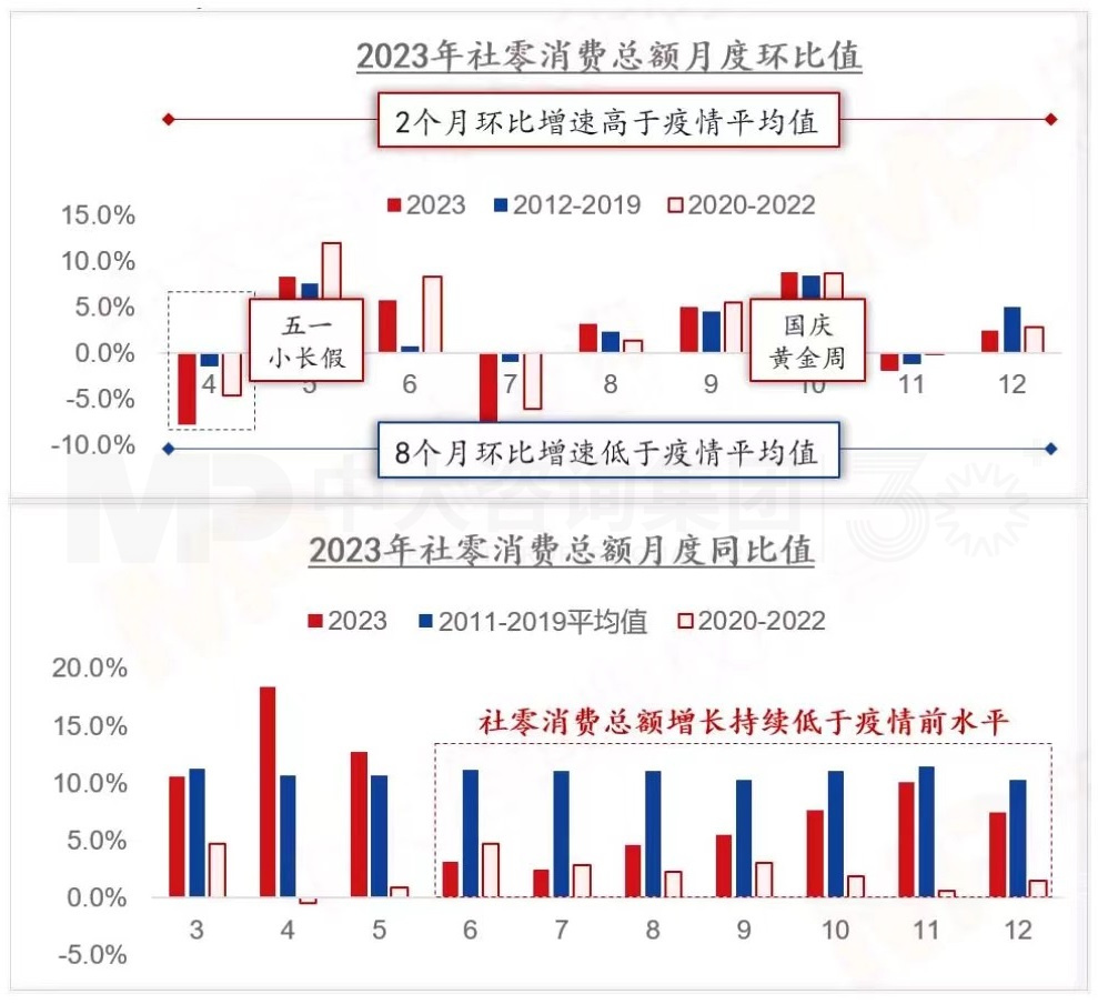 2024年中國經(jīng)濟真的要硬著陸嗎 丨 中國宏觀經(jīng)濟深度研判與2024年經(jīng)濟預(yù)判