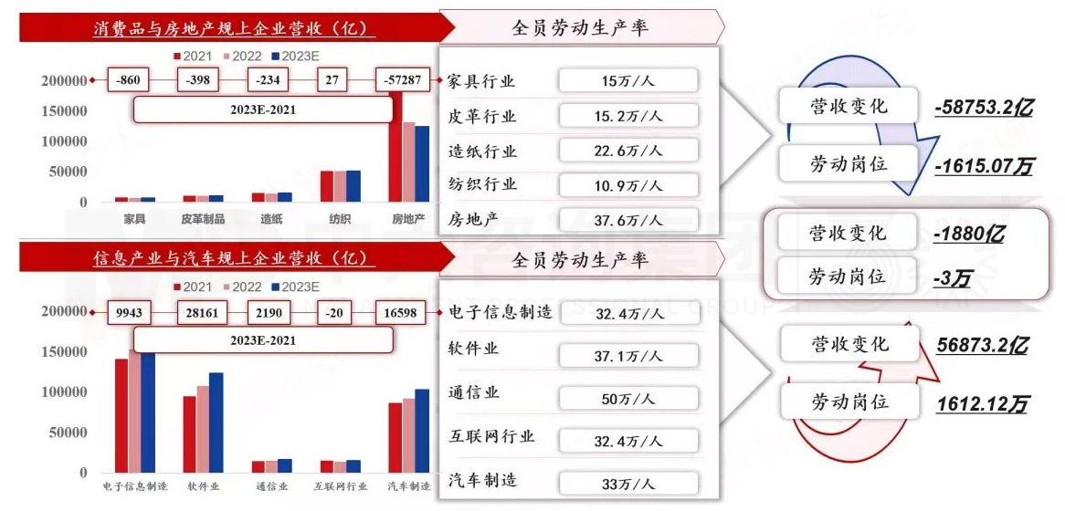 2024年中國經(jīng)濟真的要硬著陸嗎 丨 中國宏觀經(jīng)濟深度研判與2024年經(jīng)濟預(yù)判