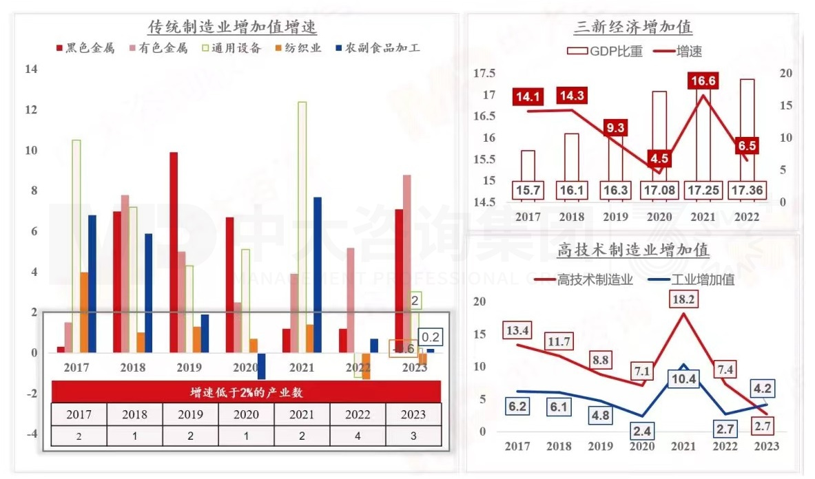 2024年中國經(jīng)濟真的要硬著陸嗎 丨 中國宏觀經(jīng)濟深度研判與2024年經(jīng)濟預(yù)判