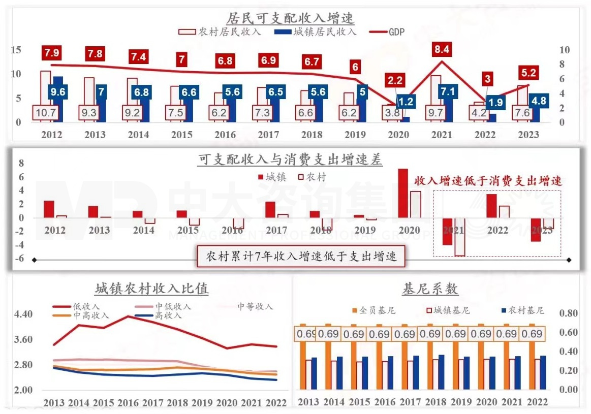 2024年中國經(jīng)濟真的要硬著陸嗎 丨 中國宏觀經(jīng)濟深度研判與2024年經(jīng)濟預(yù)判