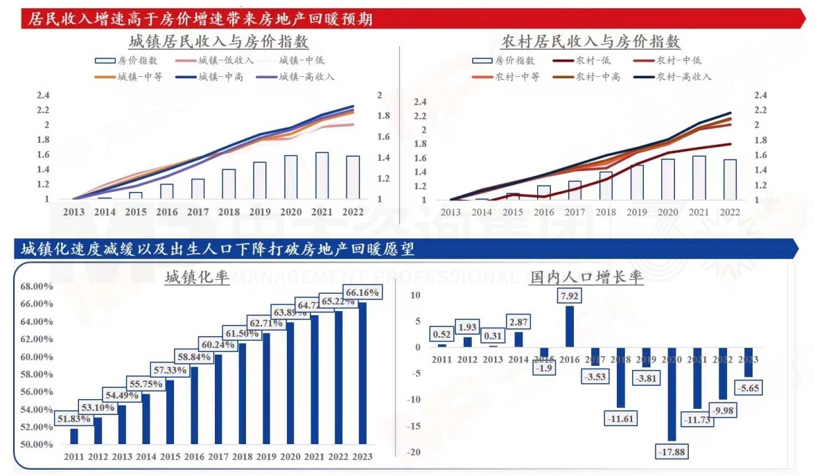 2024年中國經(jīng)濟真的要硬著陸嗎 丨 中國宏觀經(jīng)濟深度研判與2024年經(jīng)濟預(yù)判