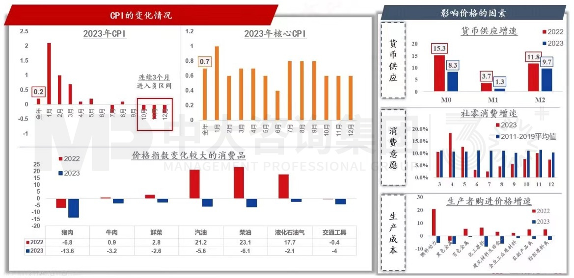 2024年中國經(jīng)濟真的要硬著陸嗎 丨 中國宏觀經(jīng)濟深度研判與2024年經(jīng)濟預(yù)判