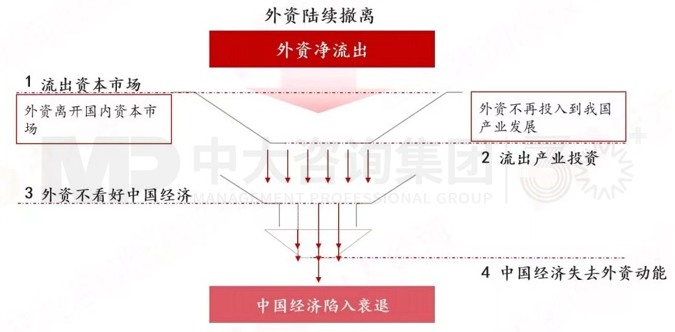 2024年中國經(jīng)濟真的要硬著陸嗎 丨 中國宏觀經(jīng)濟深度研判與2024年經(jīng)濟預(yù)判