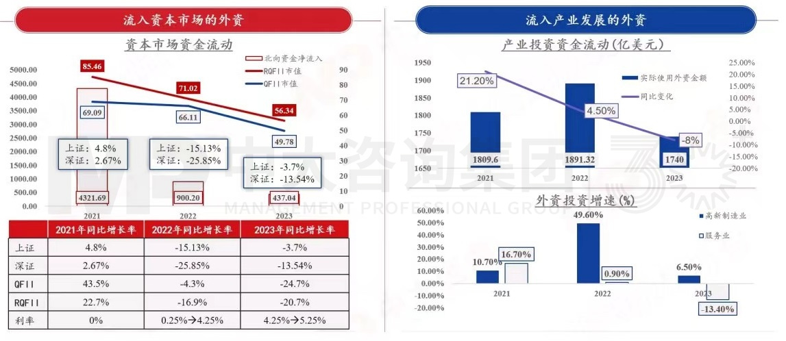 2024年中國經(jīng)濟真的要硬著陸嗎 丨 中國宏觀經(jīng)濟深度研判與2024年經(jīng)濟預(yù)判