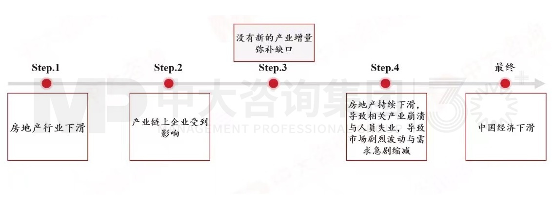 2024年中國經(jīng)濟真的要硬著陸嗎 丨 中國宏觀經(jīng)濟深度研判與2024年經(jīng)濟預(yù)判