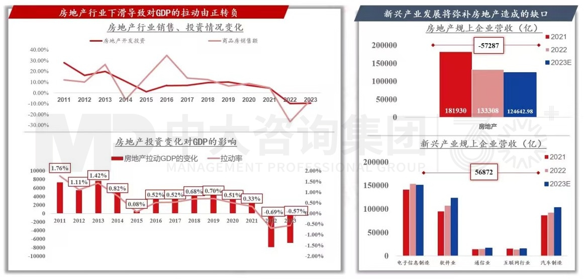 2024年中國經(jīng)濟真的要硬著陸嗎 丨 中國宏觀經(jīng)濟深度研判與2024年經(jīng)濟預(yù)判