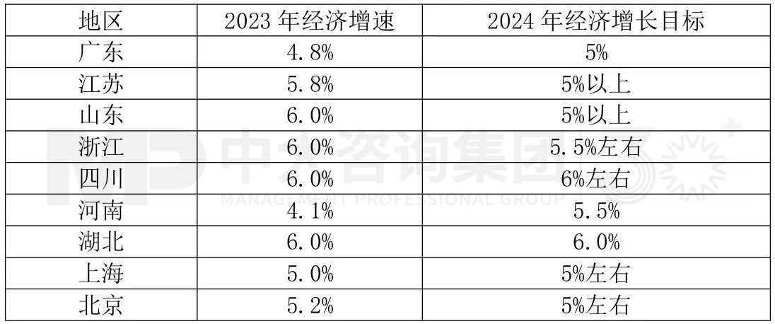 2024年中國經(jīng)濟真的要硬著陸嗎 丨 中國宏觀經(jīng)濟深度研判與2024年經(jīng)濟預(yù)判