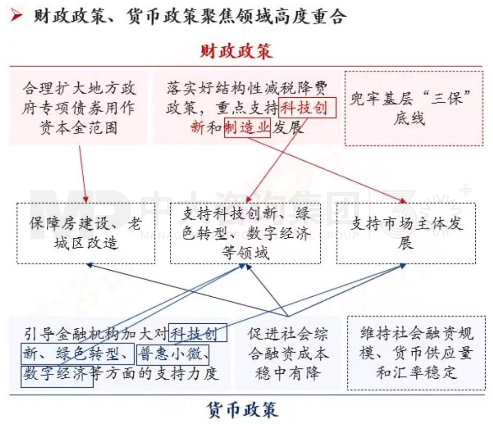 2024年中國經(jīng)濟真的要硬著陸嗎 丨 中國宏觀經(jīng)濟深度研判與2024年經(jīng)濟預(yù)判