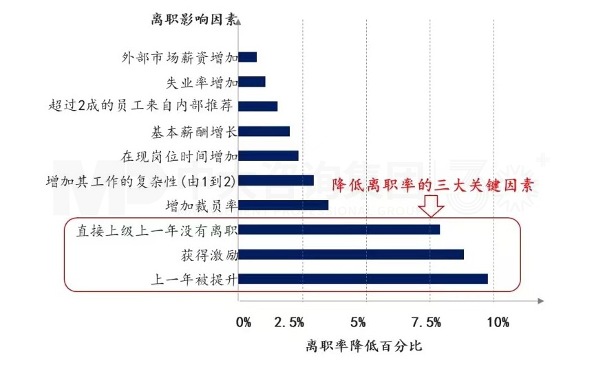 上下貫通，務(wù)實(shí)有序 丨 企業(yè)人力資源規(guī)劃步驟詳解