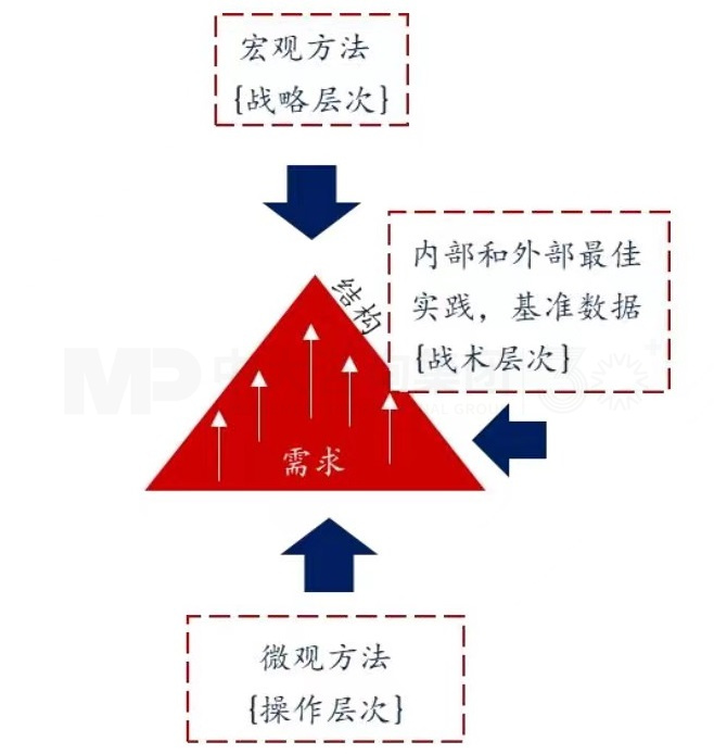 上下貫通，務(wù)實(shí)有序 丨 企業(yè)人力資源規(guī)劃步驟詳解