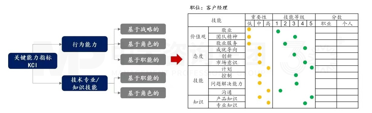 上下貫通，務(wù)實(shí)有序 丨 企業(yè)人力資源規(guī)劃步驟詳解