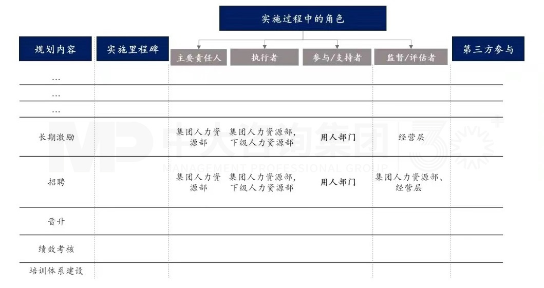 上下貫通，務(wù)實(shí)有序 丨 企業(yè)人力資源規(guī)劃步驟詳解