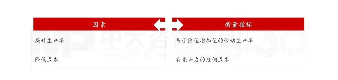 上下貫通，務(wù)實(shí)有序 丨 企業(yè)人力資源規(guī)劃步驟詳解