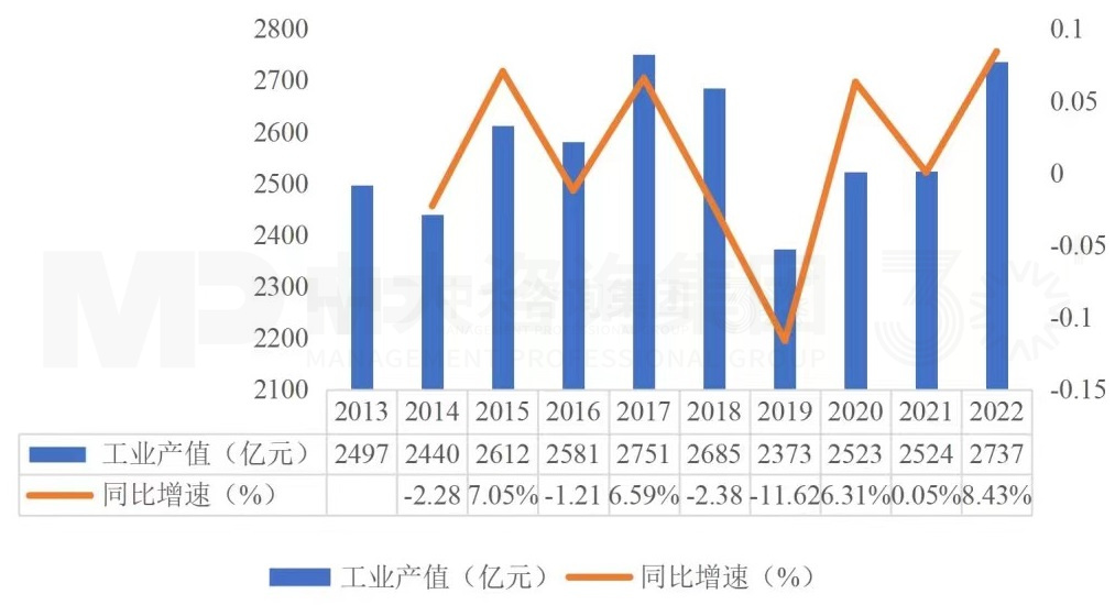 華為研究所產(chǎn)業(yè)影響力分析系列 丨 華為上海研究所如何成為地方戰(zhàn)新產(chǎn)業(yè)發(fā)展引擎？