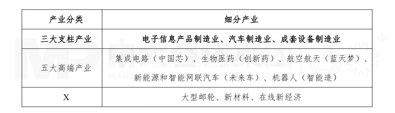 華為研究所產(chǎn)業(yè)影響力分析系列 丨 華為上海研究所如何成為地方戰(zhàn)新產(chǎn)業(yè)發(fā)展引擎？