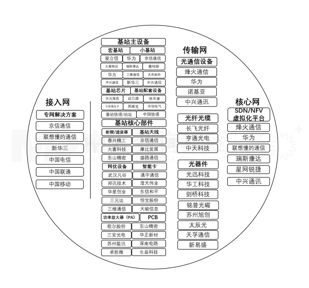 華為研究所產(chǎn)業(yè)影響力分析系列 丨 華為上海研究所如何成為地方戰(zhàn)新產(chǎn)業(yè)發(fā)展引擎？