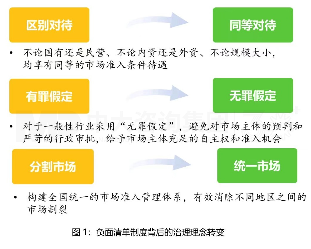 市場準入解讀系列（一）丨完善市場準入制度，構建高水平社會主義市場經(jīng)濟體制